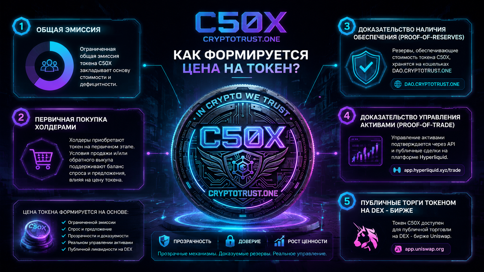 Как формируется цена на токен?